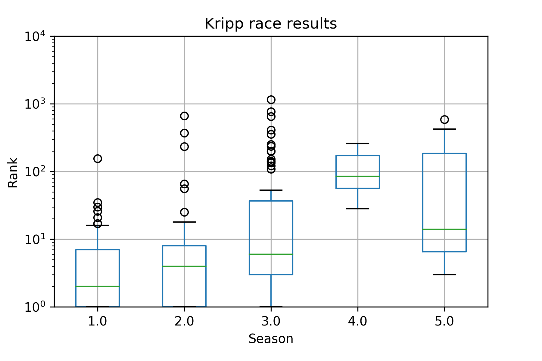Kripp race consistency